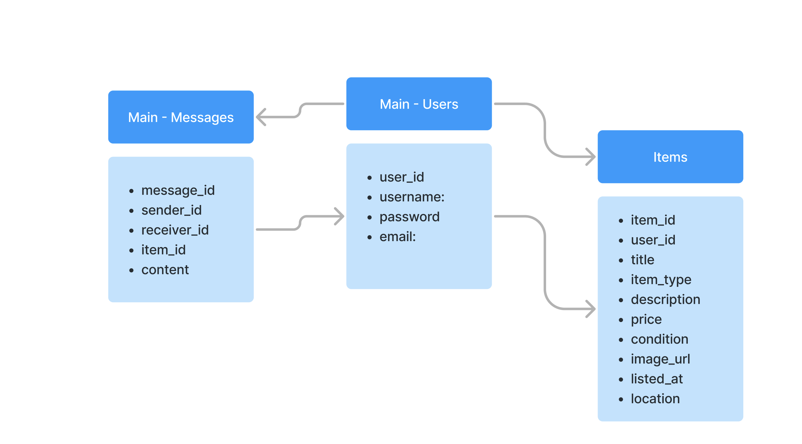 Schema Image